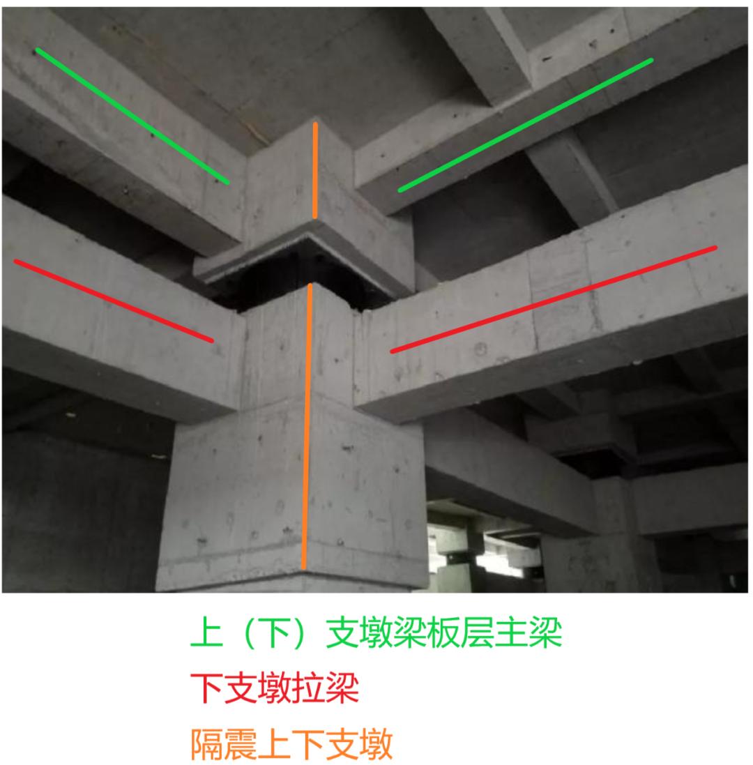 建筑隔震设计标准,隔震设计的原理