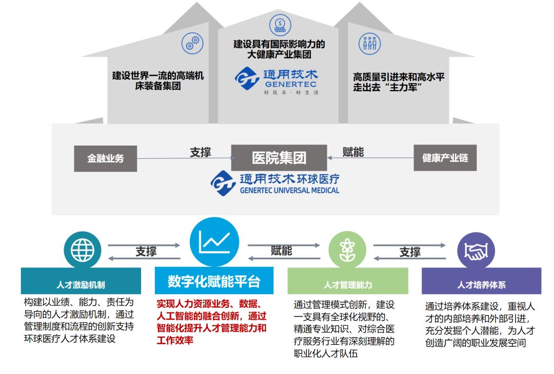 新荣光！通用技术环球医疗入选全国企业数字化转型与赋能优秀案例