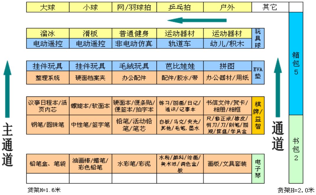 瓒呭競鐧捐揣闄堝垪鎵嬪唽杩炶浇2,瓒呭競鐧捐揣闄堝垪鎵嬪唽