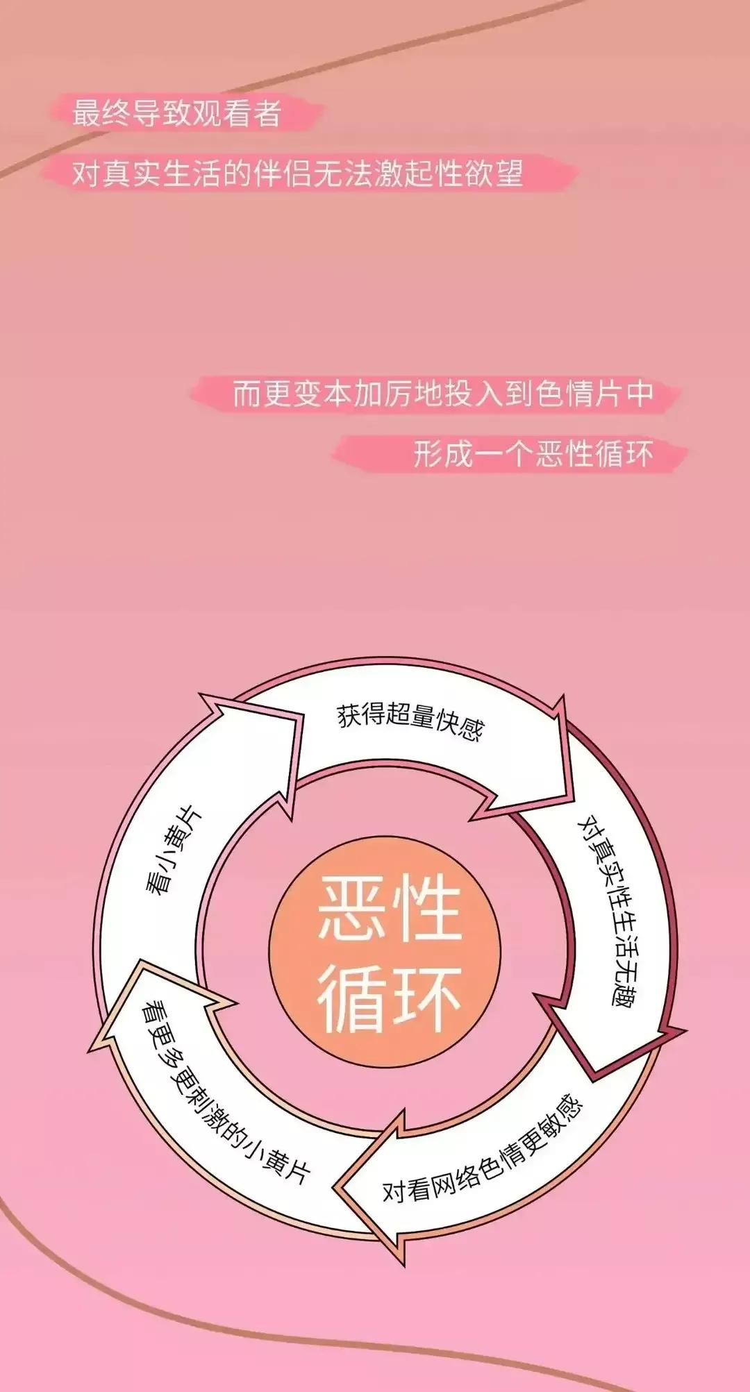 观看色情片确实有危害，男性朋友们，尽早戒了吧！（漫画）