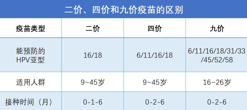 感染HPV有哪些表现？姑娘们，千万别忽视TA