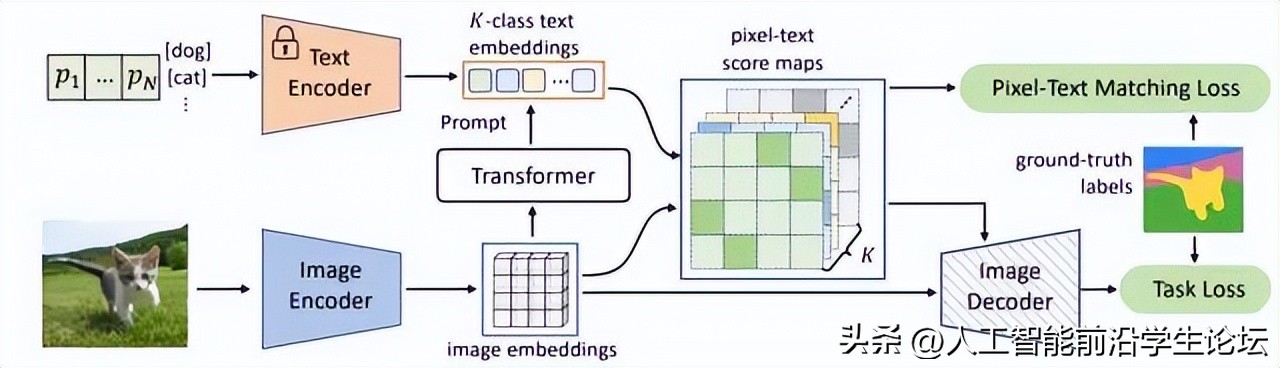 科研如何做图,科研数据作图