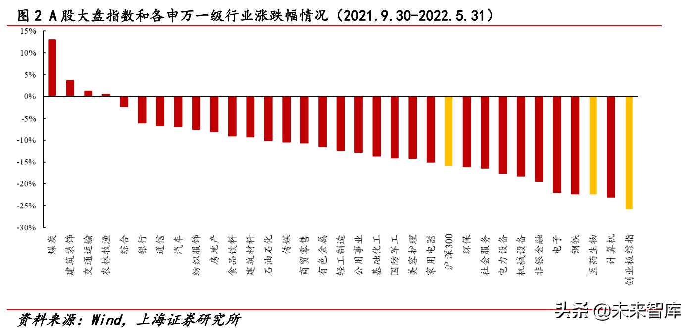 2022年医药行业分析,医药行业2022年投资策略全梳理