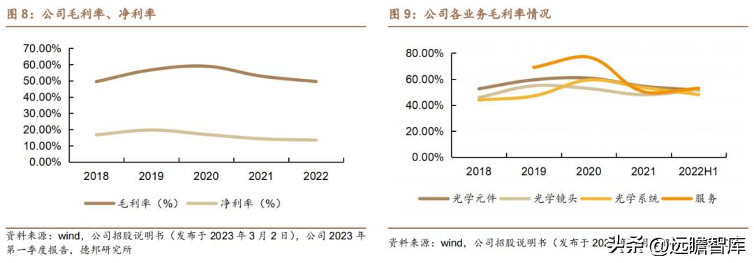 茂莱光学精密光学,茂莱光学在哪些领域具有竞争优势