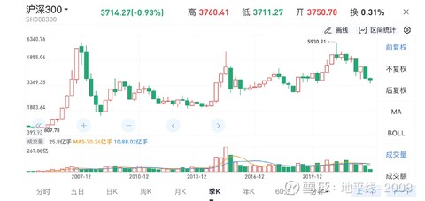 今日实盘下单思路讲解,实盘今日行情