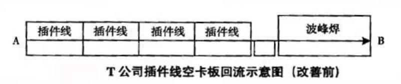 精益生产管理八大浪费怎么记,精益生产和八大浪费的关系