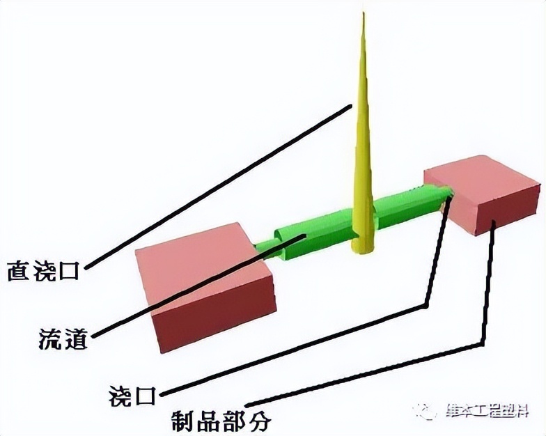 注塑件壁厚差距比较大怎么办,abs注塑件壁厚缩水