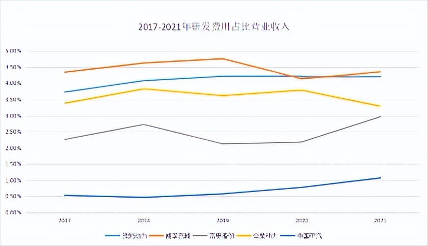 潍柴动力深度分析，是否已经到周期底部了？