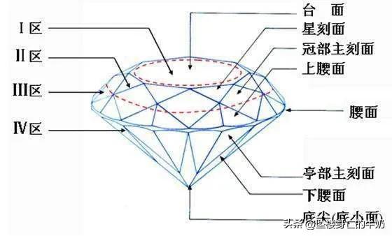 什么是钻石？钻石和石墨到底有什么区别？