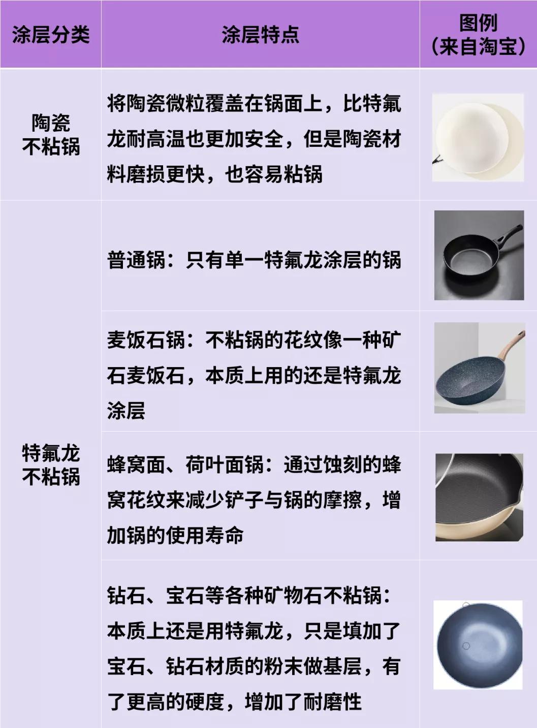 不粘锅炒锅和传统铁锅哪个好,不锈钢炒锅不粘锅哪个好