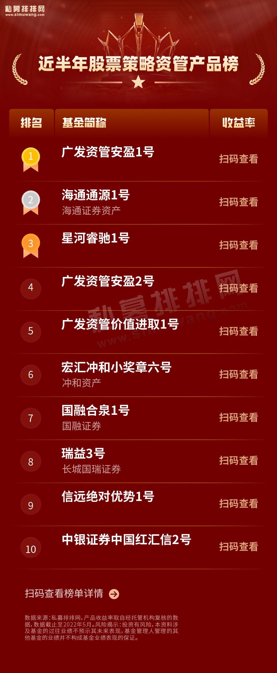 资管产品和公募基金,资管公司业绩