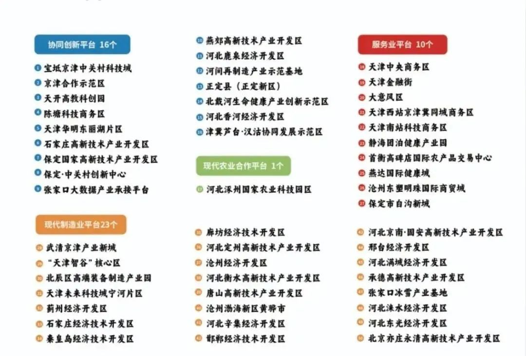 京津冀产业合作项目,与京津冀产业合作具体举措