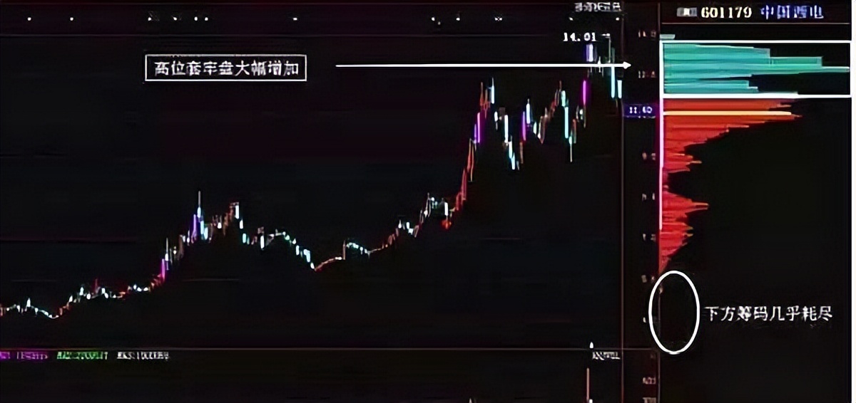 集合竞价炒股黄金节点,炒股神器来了集合竞价选涨停