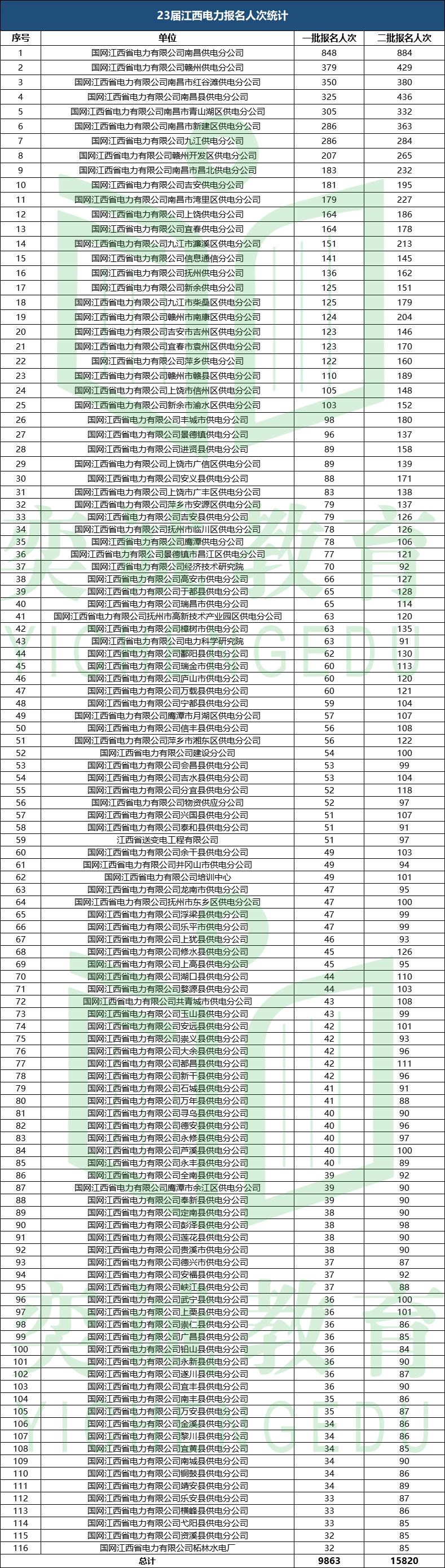 江西省电力招聘考试,国家福建电网2024招聘考试大纲