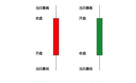 小白变大神教学短视频直播,零基础学k线炒股从入门到精通