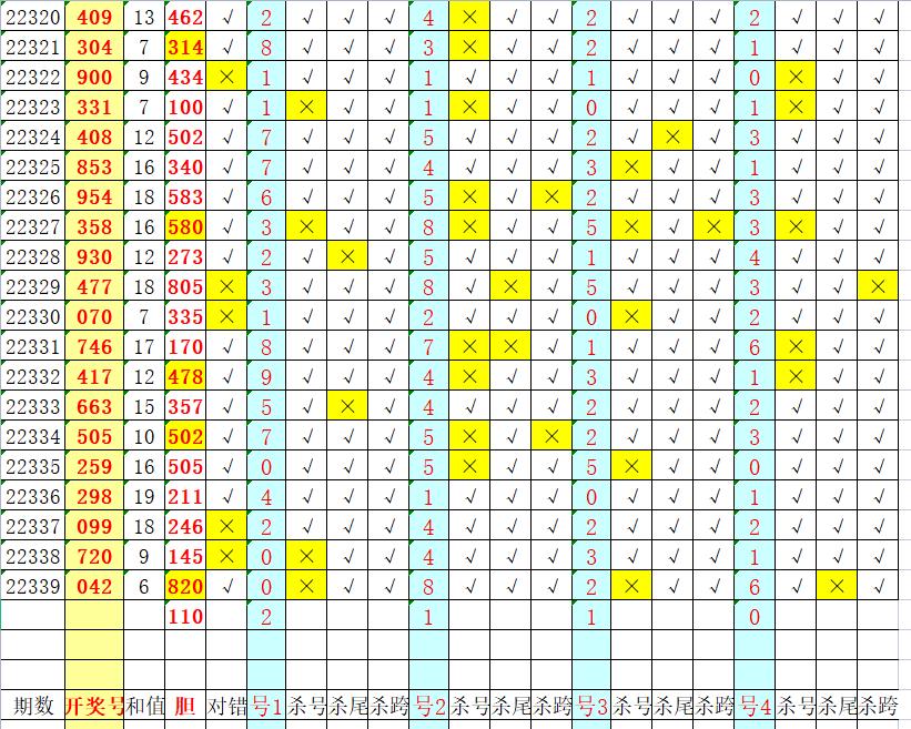 一码打天下3d223期分析,3d20223期公式