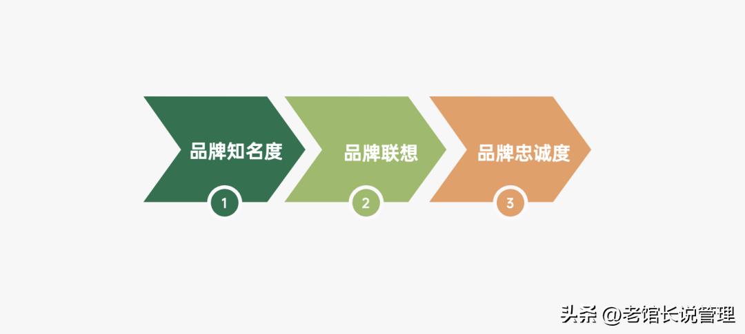 2023营销人必备92种营销策略方法,营销人必备三大分析模型