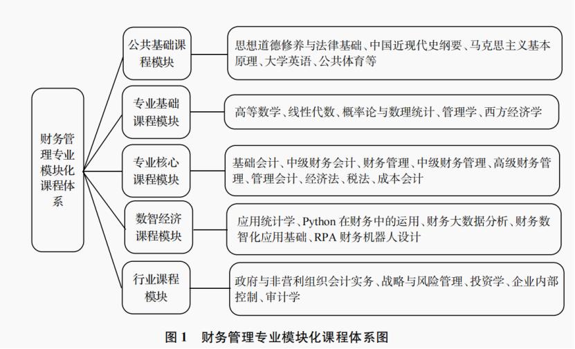 考研财务管理专业大学排名,哪些学校的财务管理专业比较好