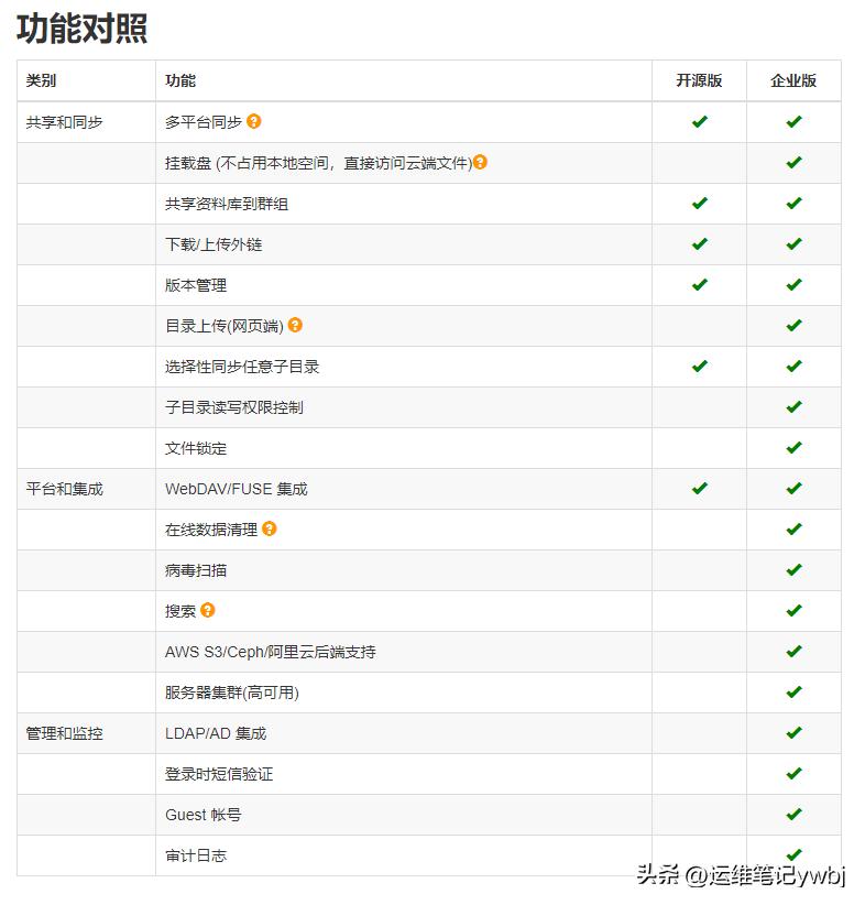linux搭建seafile私人云,seafile搭建私有网盘