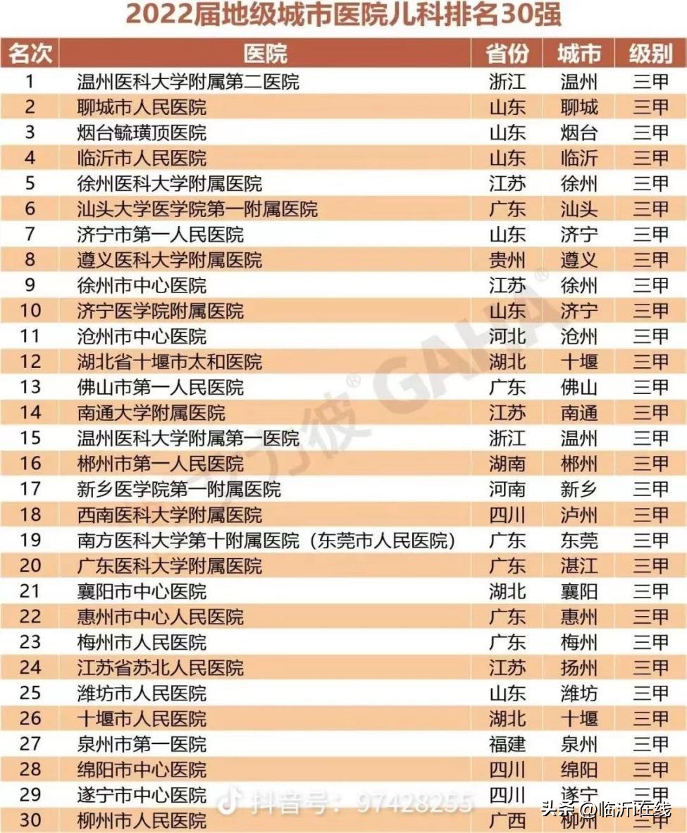 临沂人民医院儿科现状,临沂市儿科医院排名