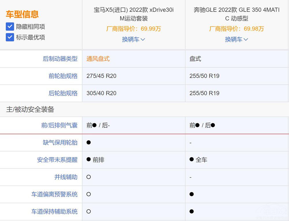 璞崕suv涓冨骇涔嬩簤濂旈┌鍜屽疂椹皝鑳借耽,鏂版x5瀵规瘮鏂版濂旈┌gle