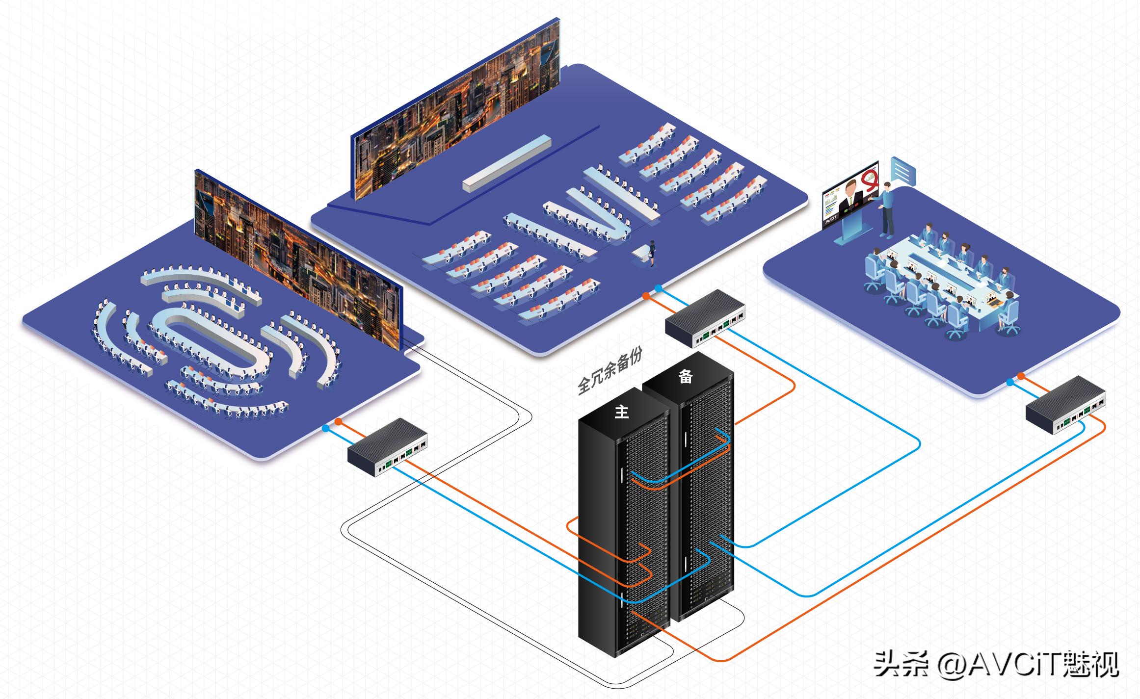 AI赋能智算未来｜数据中心可视化解决方案