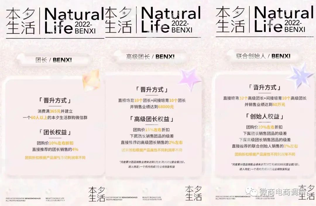 涉嫌售卖假货？自诩“30万中产女性会员”的本夕生活究竟何来历？