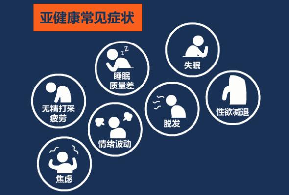 身体警报别忽视!亚健康也有专病门诊了→