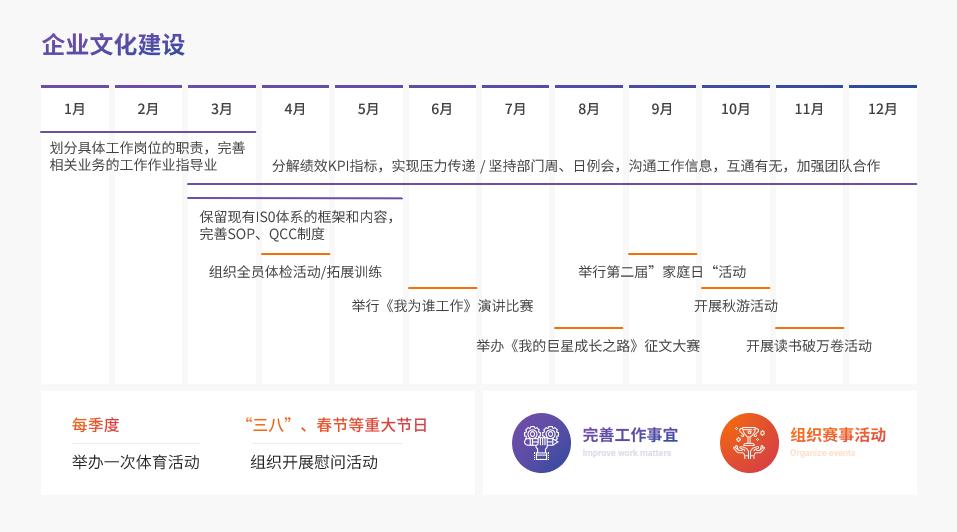 1分钟搞定文字超多的ppt,文字极少的ppt怎么做才精美