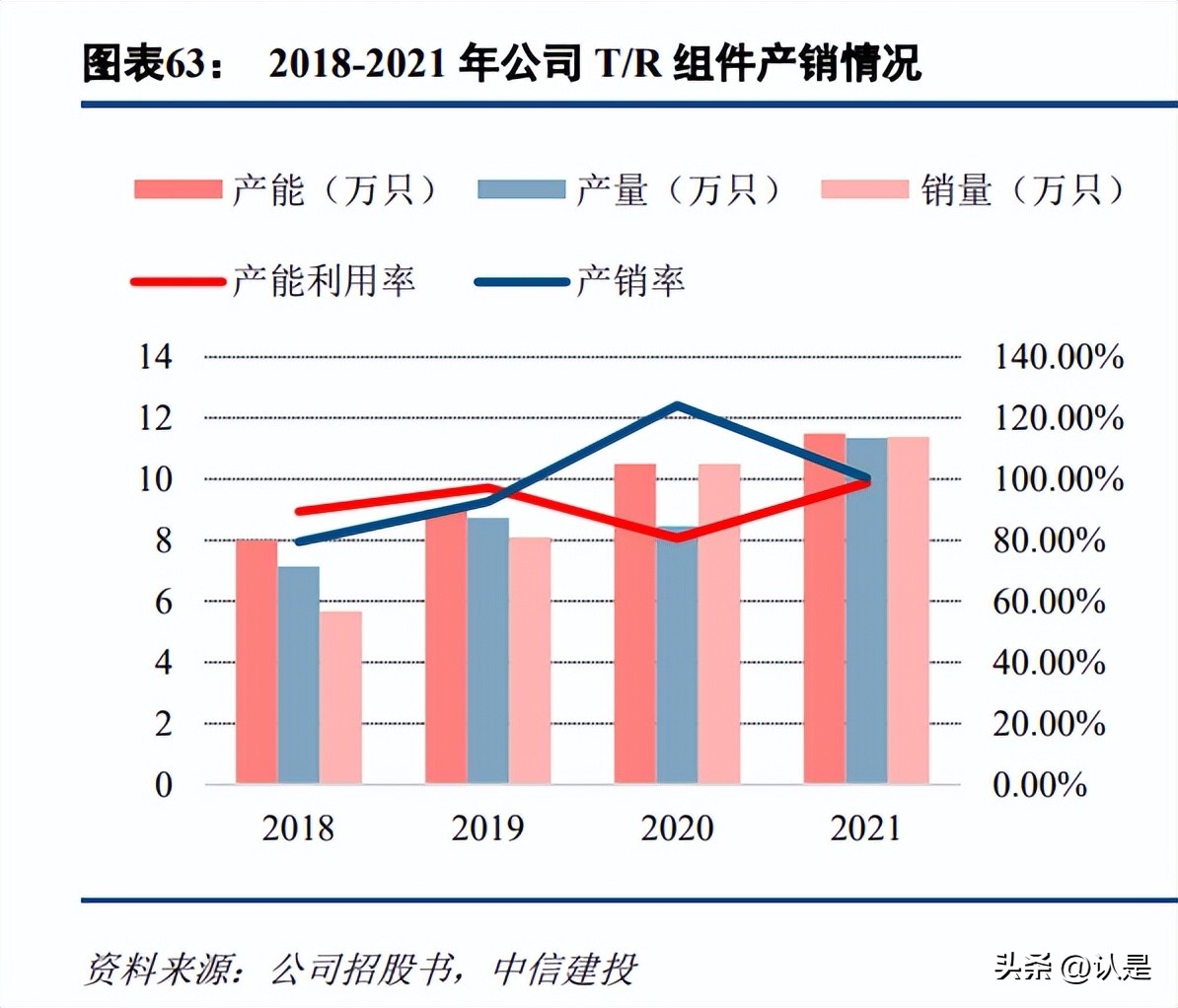 国博电子研究报告：雷达TR组件龙头，军工信息化核心标的
