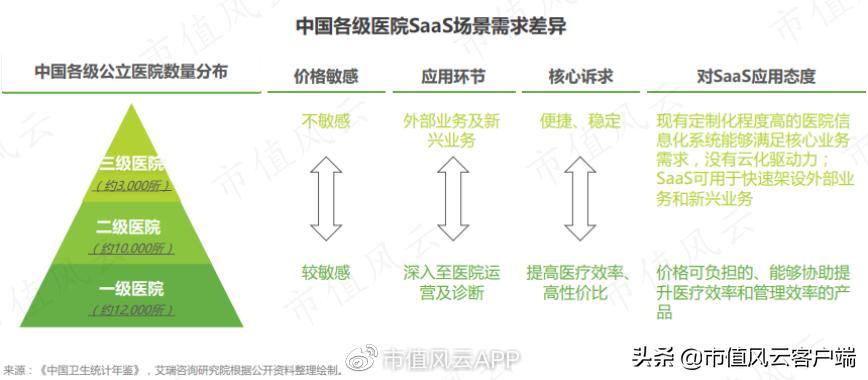 学霸创业赚钱,智云健康的盈利模式