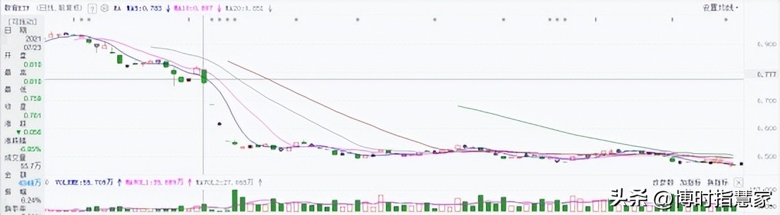 教育板块上涨核心逻辑,教育板块的潜力股