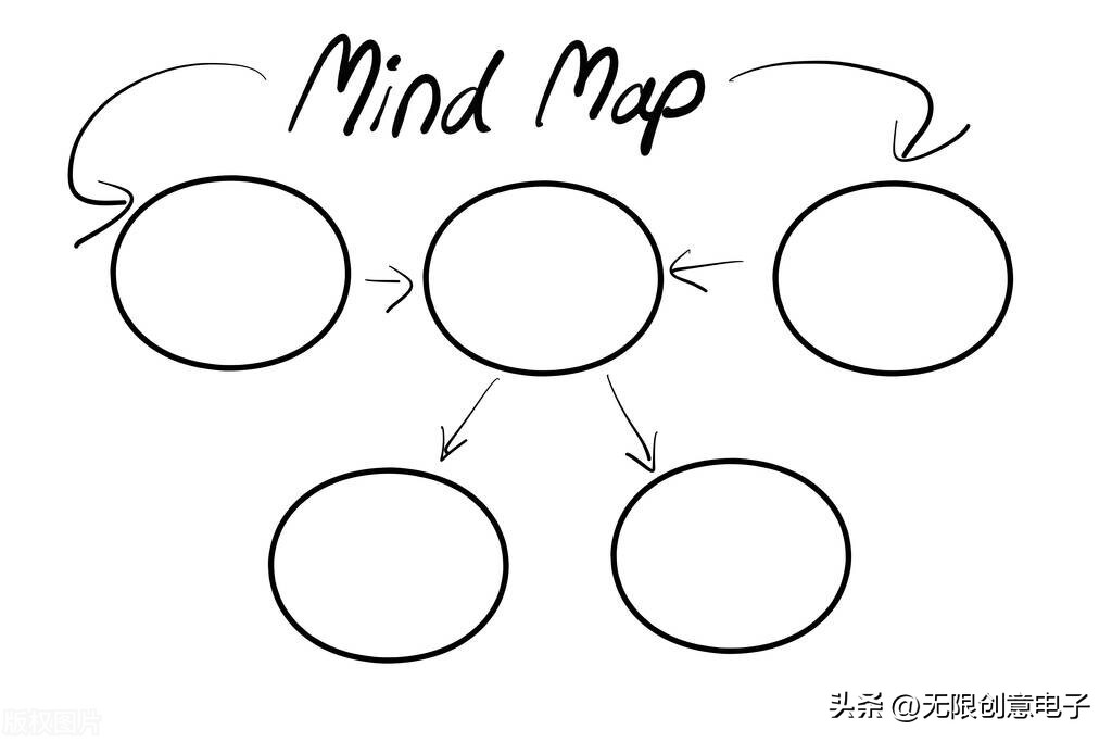 wps思维导图怎么导出作为一个文档