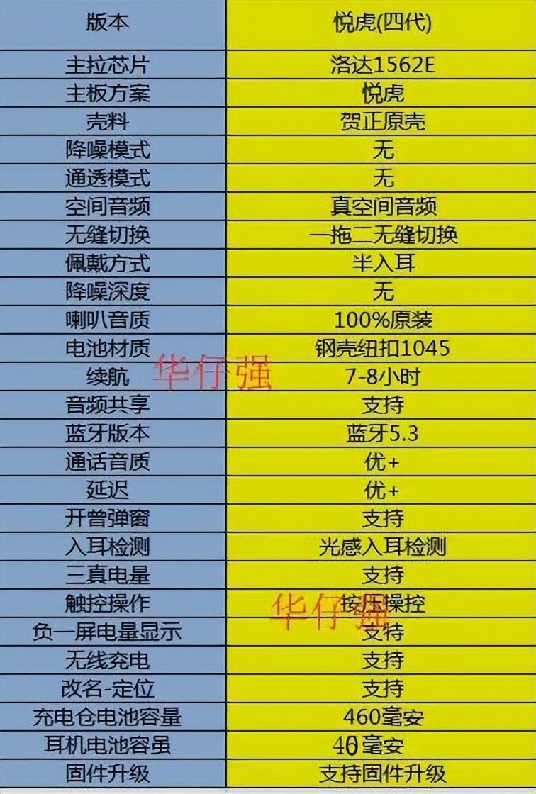 被吹上天的产品,华强北耳机目前最强版airpods