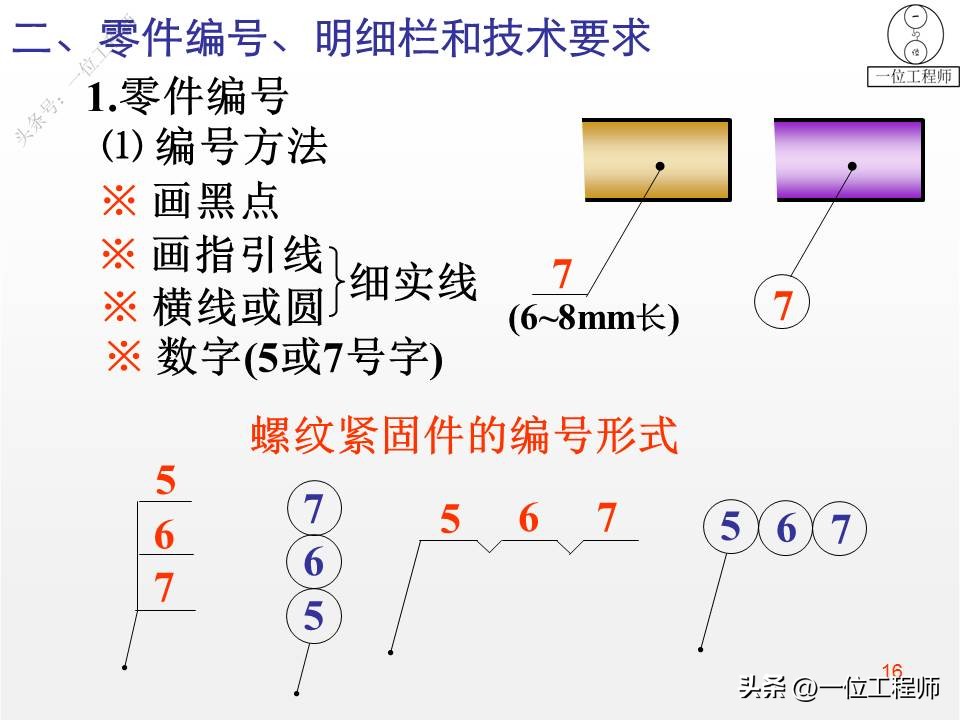 装配图的4类画法，7步完成装配图的绘制，46页PPT介绍装配图画法