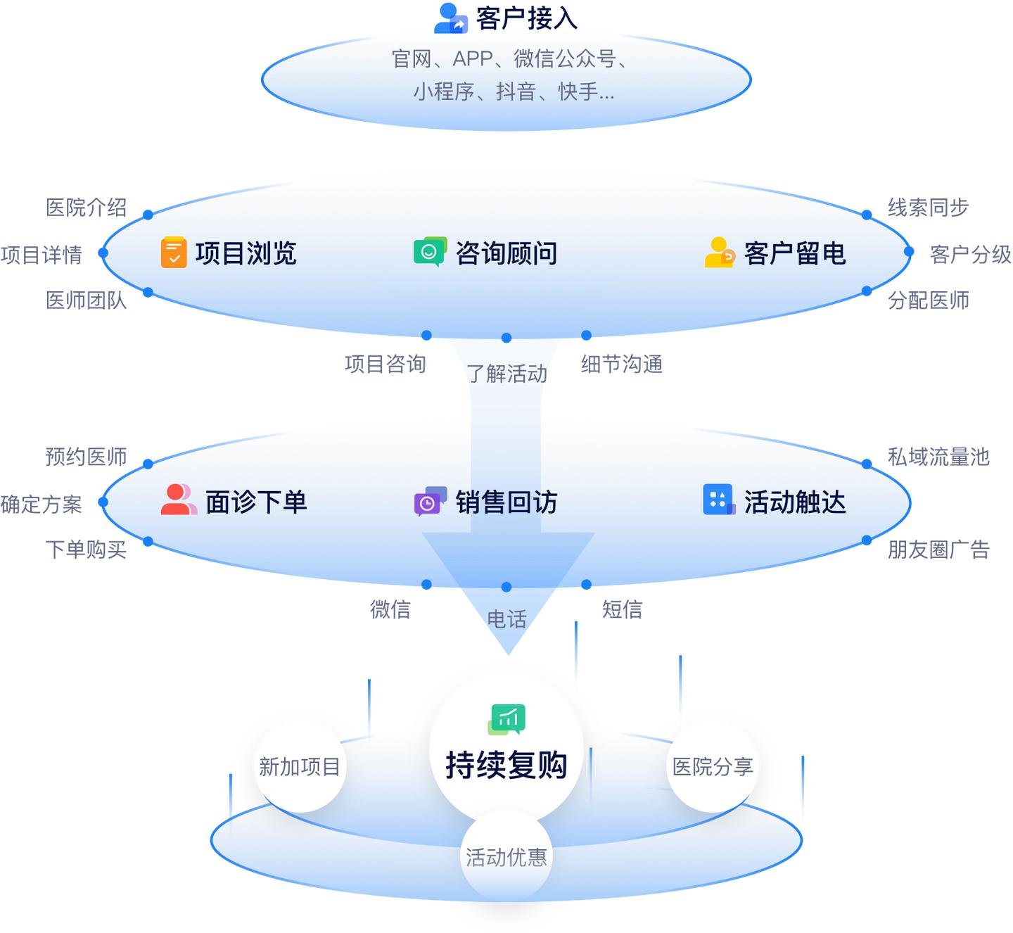 美洽智能客服系统,美洽客服系统怎么样