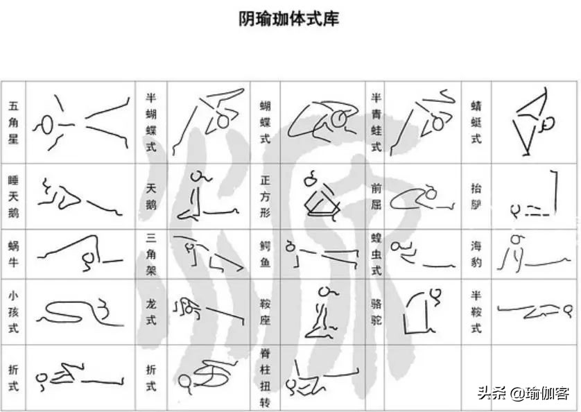 瑜伽排课体式小人图简易版,瑜伽体式动作小人图