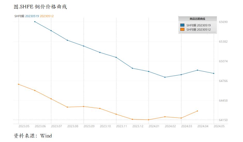 2022年1月17日沪铜期货分析,铜期货周五夜盘冲高回落