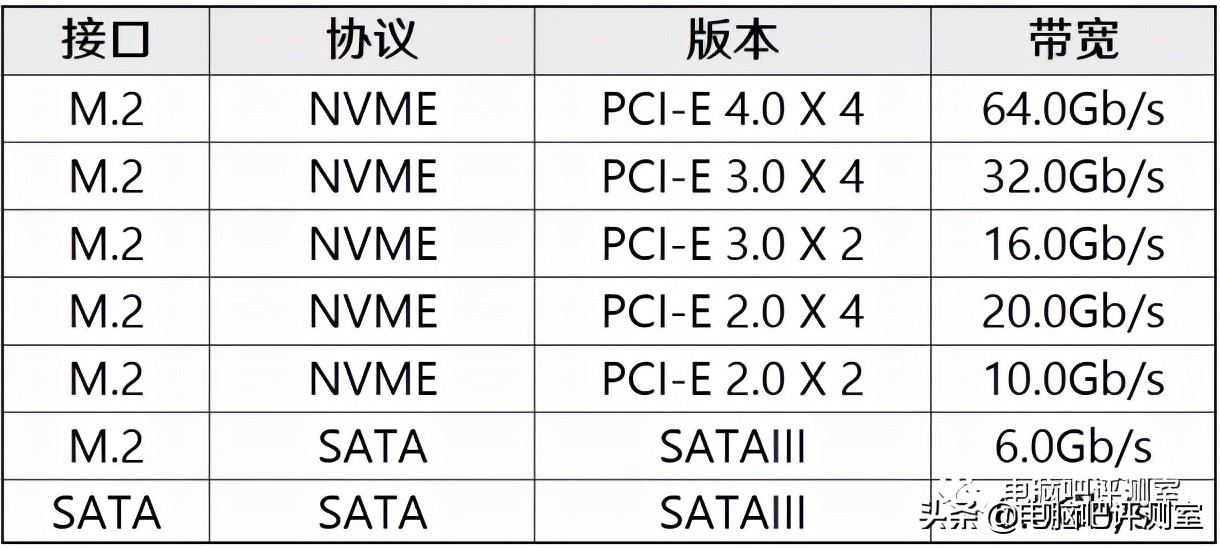 3月装机走向与推荐,三月份装机行情