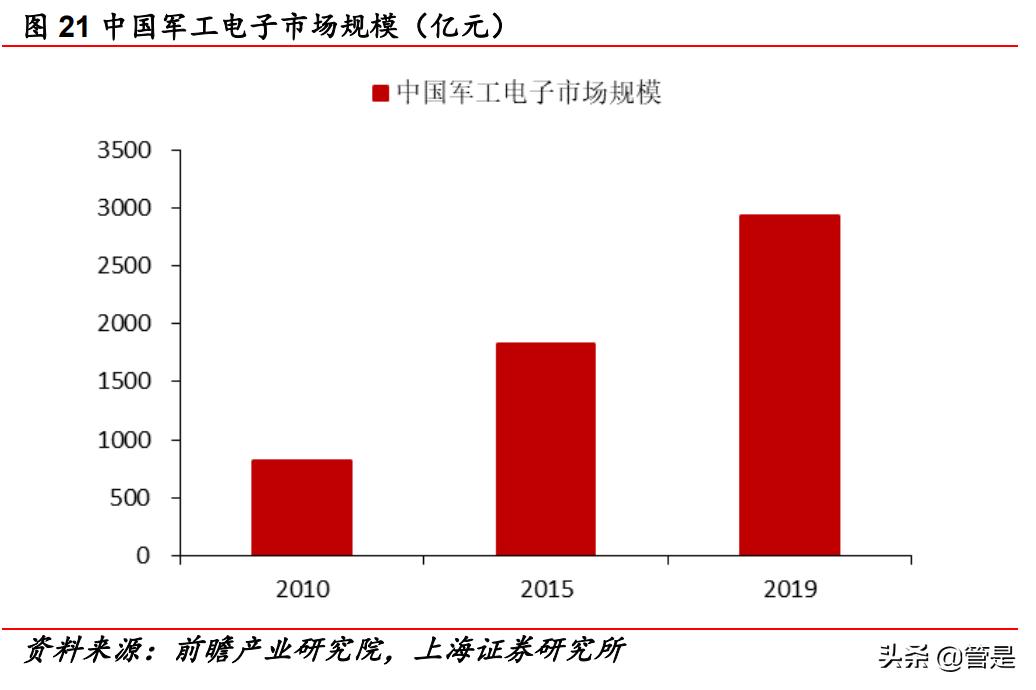 紫光国微技术突破,紫光国微的芯片市场占比