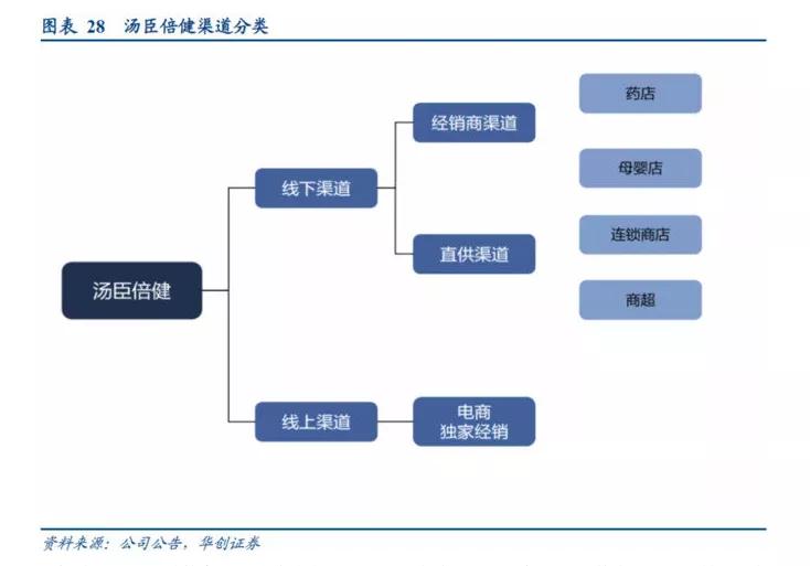 汤臣倍健蓝帽子有什么区别,汤臣倍健的小蓝帽
