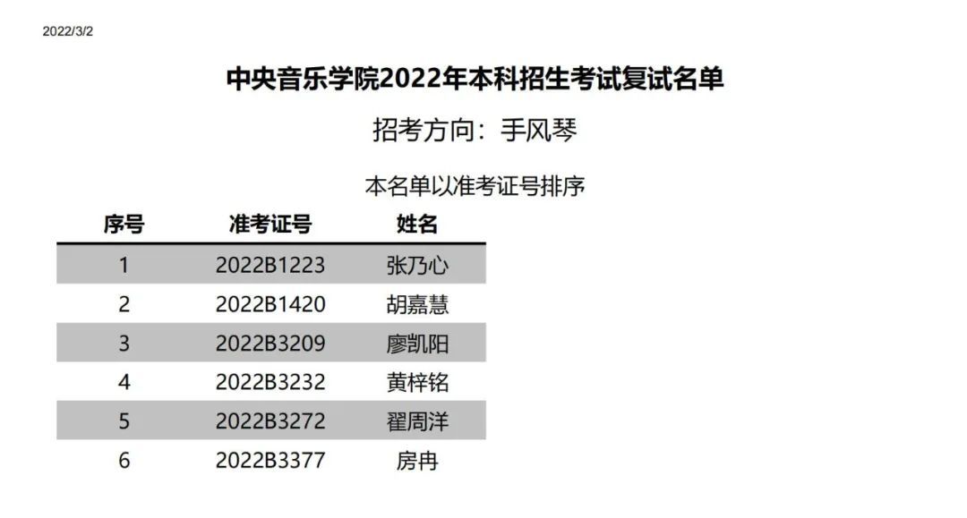 中央音乐学院附中2022复试,中央音乐学院2022年专业复试名单