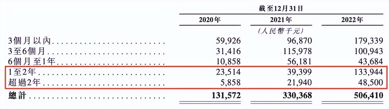 云知声估值2022,云知声估值87亿再次冲击ipo