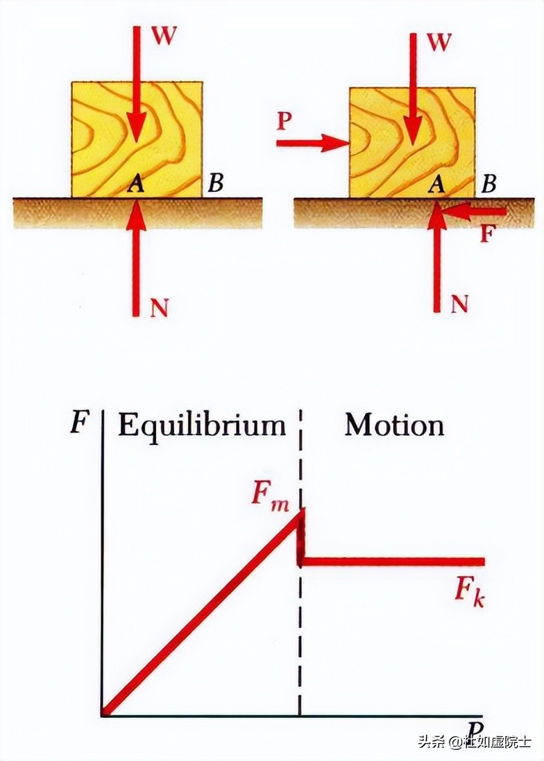 「如虚如实说」|那些被冠名为“电学单位”的名人们