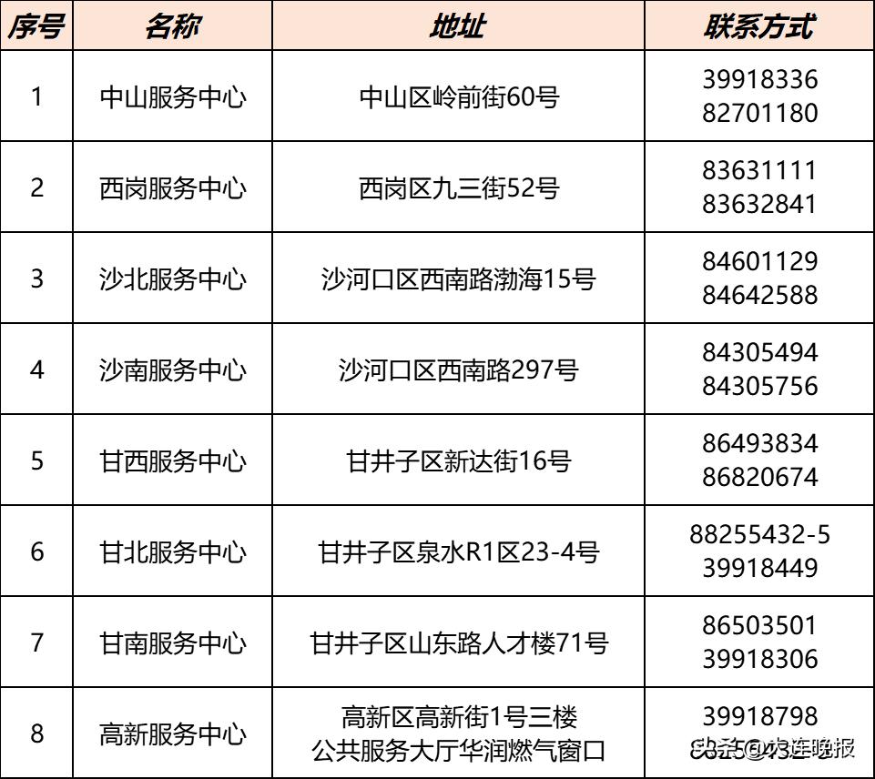 燃气公司最新规定,燃气公司最新提醒