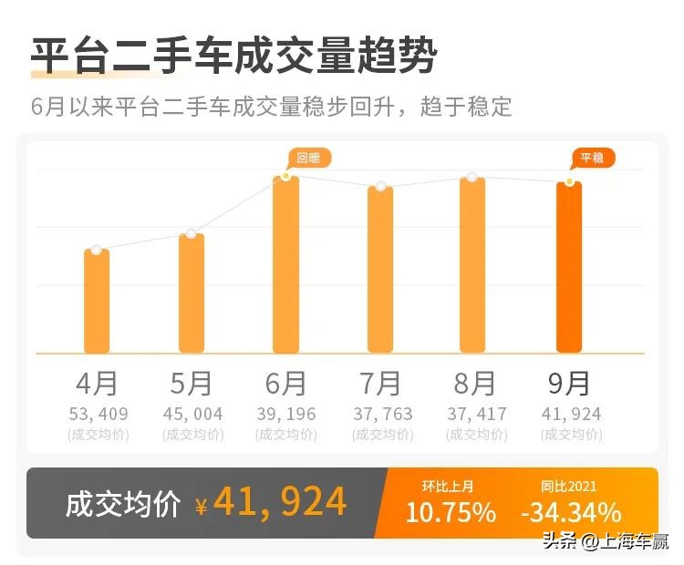 各大汽车集团二手车拍卖平台,二手车拍卖平台成交量