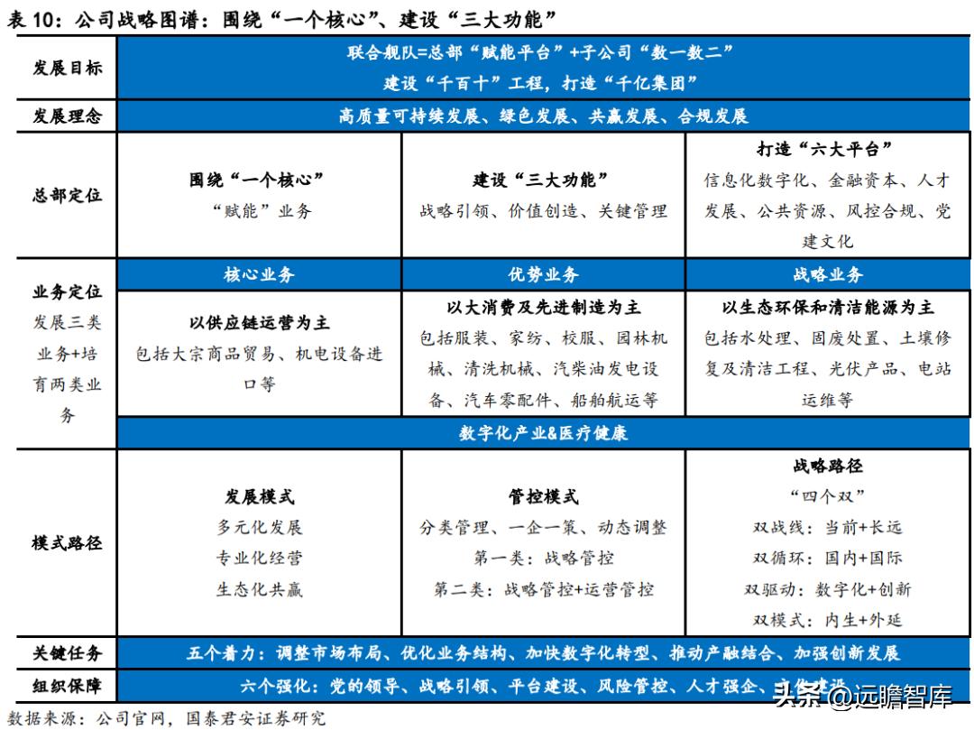 苏美达业绩,苏美达到底怎么样