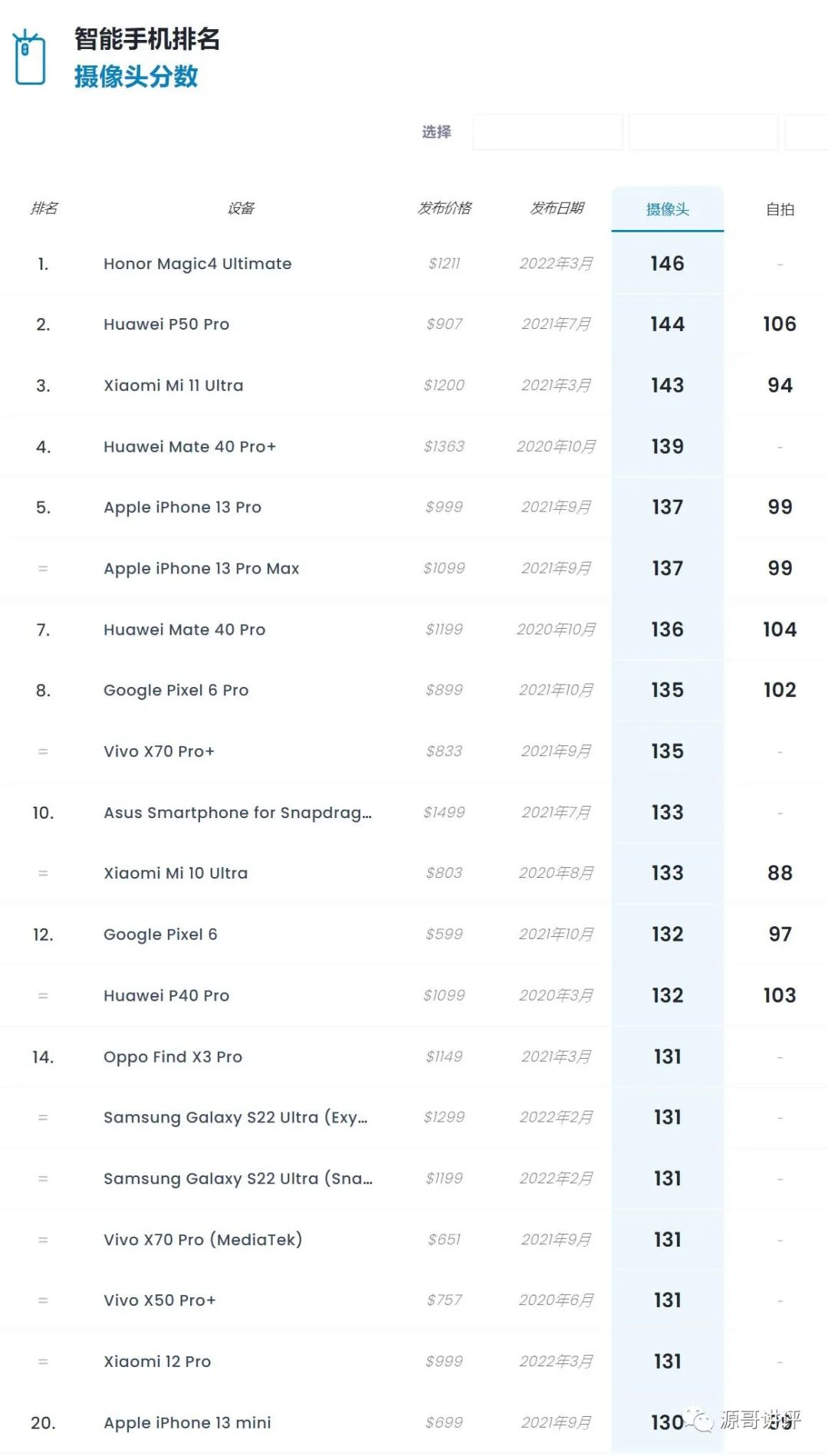 2021年性价比高的十款手机推荐,2022年4000元性价比超高几款手机