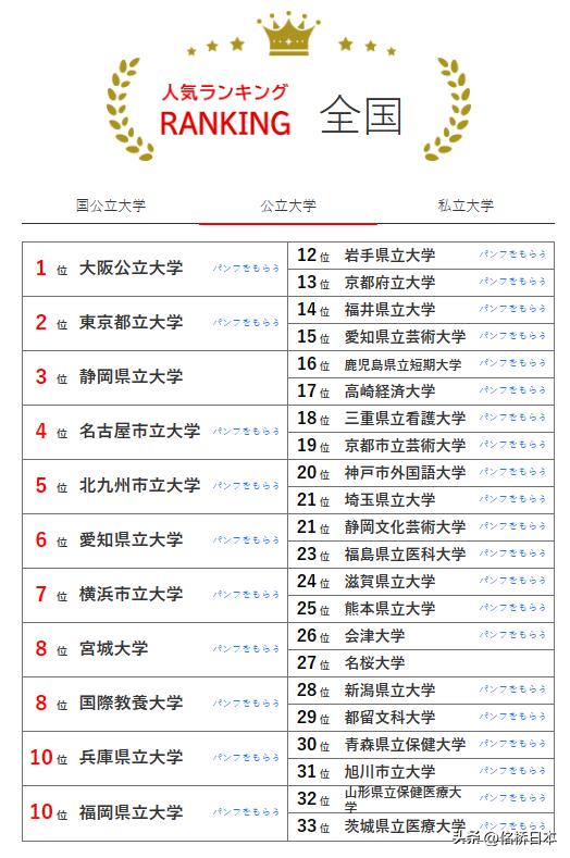 日本人气最高的私立大学排名,日本大学排名一般名气却大的大学