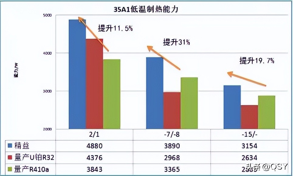 格力不支持高温制冷,格力空调制热核心技术